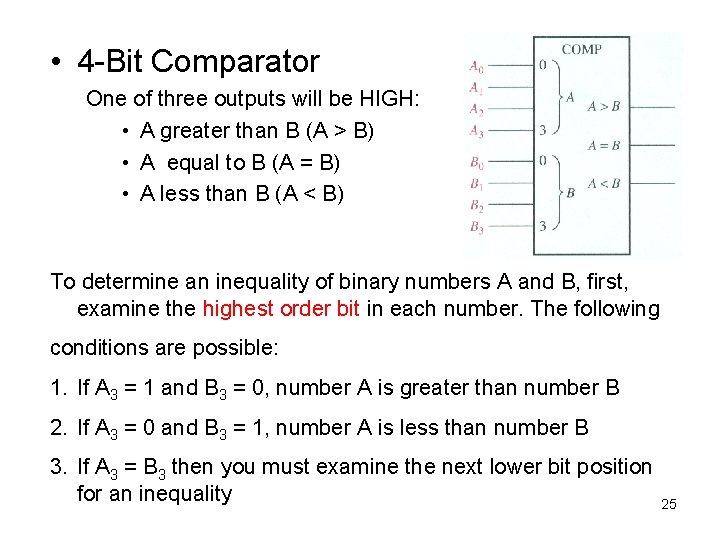 • 4 -Bit Comparator One of three outputs will be HIGH: • A • 4 -Bit Comparator One of three outputs will be HIGH: • A