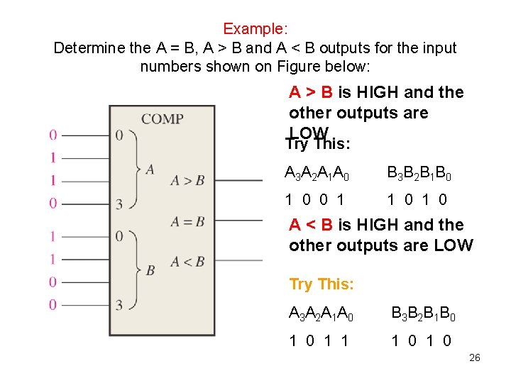 Example: Determine the A = B, A > B and A < B outputs