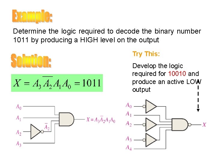 Determine the logic required to decode the binary number 1011 by producing a HIGH