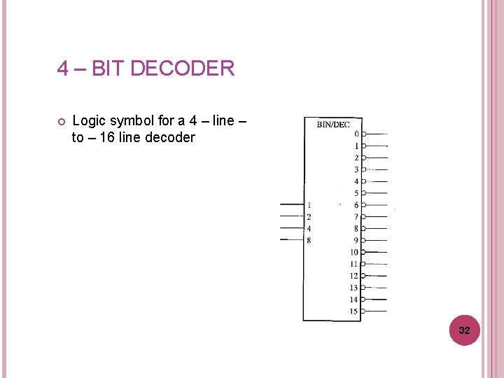 4 – BIT DECODER Logic symbol for a 4 – line – to –