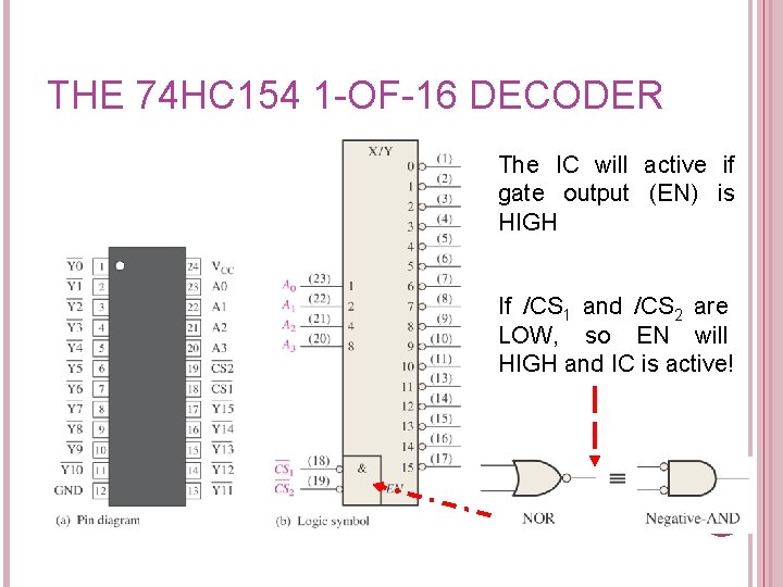 THE 74 HC 154 1 -OF-16 DECODER The IC will active if gate output