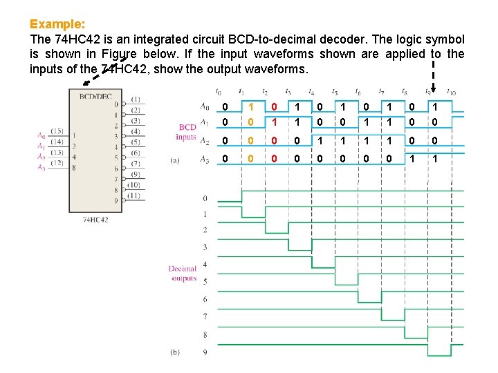 Example: The 74 HC 42 is an integrated circuit BCD-to-decimal decoder. The logic symbol Example: The 74 HC 42 is an integrated circuit BCD-to-decimal decoder. The logic symbol