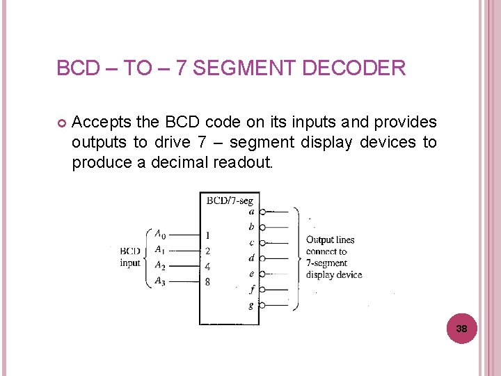 BCD – TO – 7 SEGMENT DECODER Accepts the BCD code on its inputs