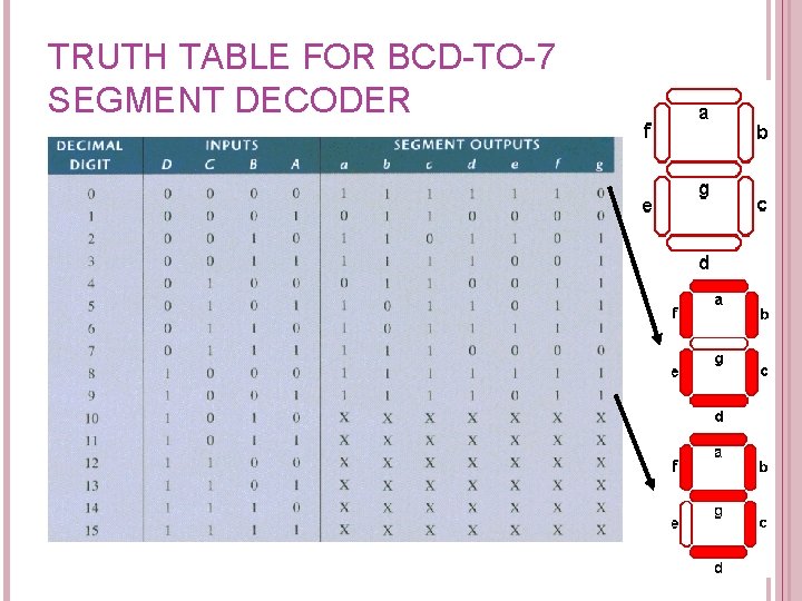 TRUTH TABLE FOR BCD-TO-7 SEGMENT DECODER 39 