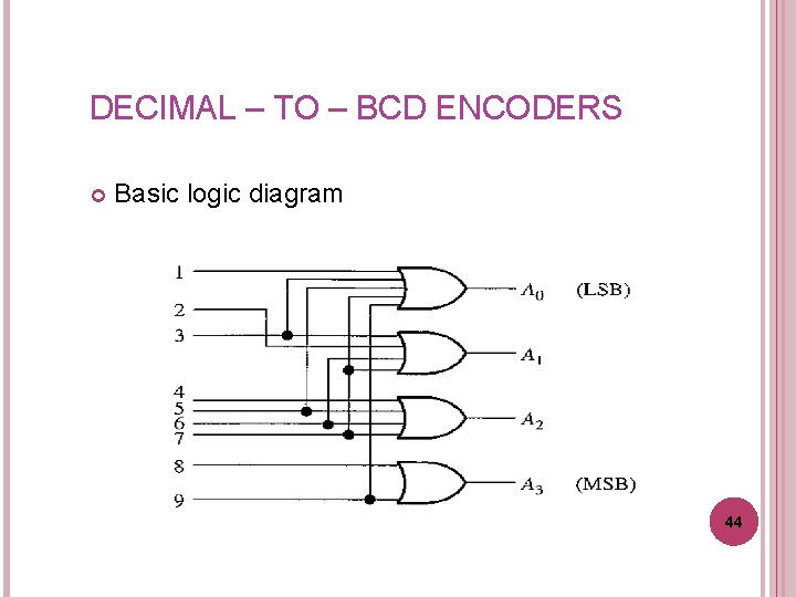 DECIMAL – TO – BCD ENCODERS Basic logic diagram 44 