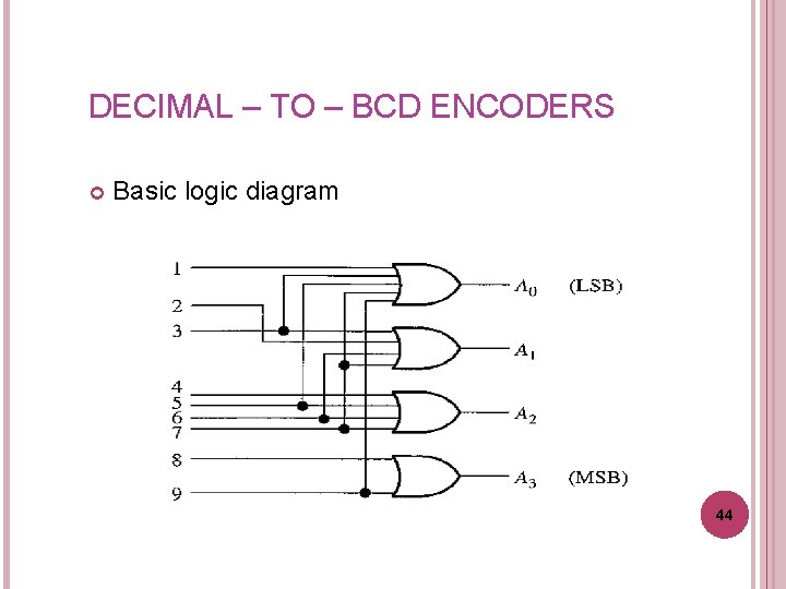 DECIMAL – TO – BCD ENCODERS Basic logic diagram 44 DECIMAL – TO – BCD ENCODERS Basic logic diagram 44