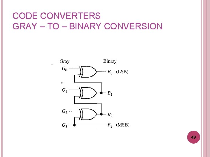 CODE CONVERTERS GRAY – TO – BINARY CONVERSION 49 CODE CONVERTERS GRAY – TO – BINARY CONVERSION 49