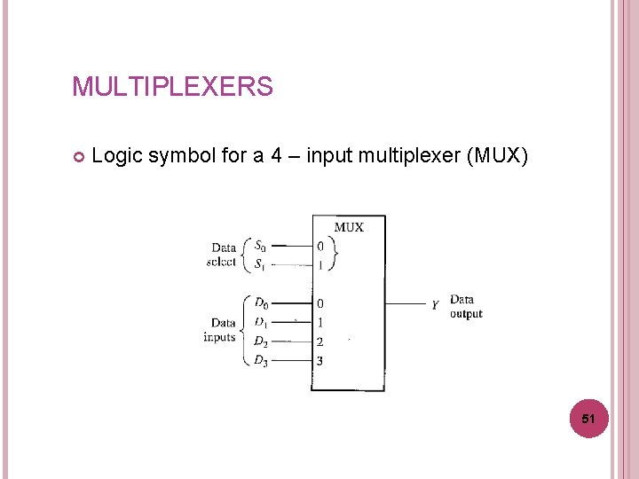 MULTIPLEXERS Logic symbol for a 4 – input multiplexer (MUX) 51 