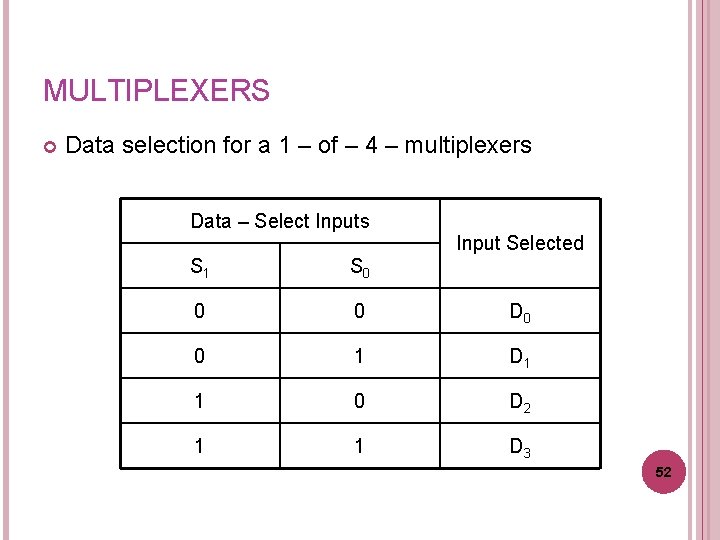 MULTIPLEXERS Data selection for a 1 – of – 4 – multiplexers Data –