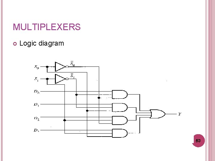 MULTIPLEXERS Logic diagram 53 