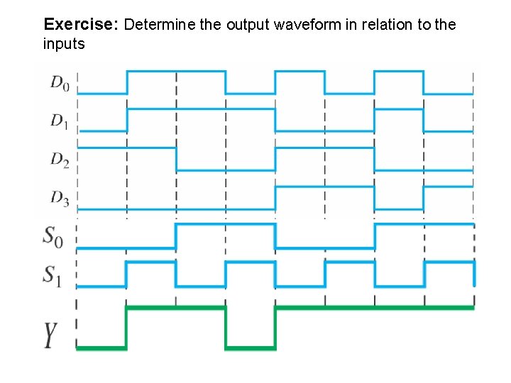 Exercise: Determine the output waveform in relation to the inputs 55 Exercise: Determine the output waveform in relation to the inputs 55