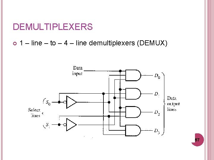 DEMULTIPLEXERS 1 – line – to – 4 – line demultiplexers (DEMUX) 57 DEMULTIPLEXERS 1 – line – to – 4 – line demultiplexers (DEMUX) 57