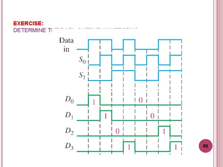 EXERCISE: DETERMINE THE DATA-OUTPUT WAVEFORMS 58 