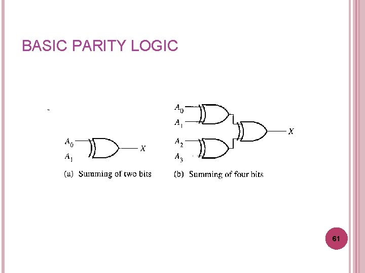 BASIC PARITY LOGIC 61 