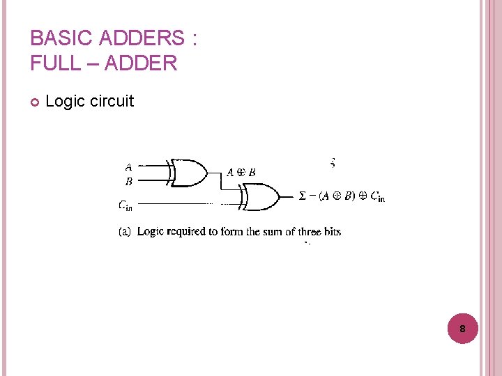 BASIC ADDERS : FULL – ADDER Logic circuit 8 