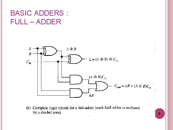 BASIC ADDERS : FULL – ADDER 9 