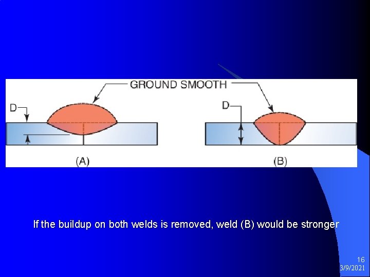 If the buildup on both welds is removed, weld (B) would be stronger 16