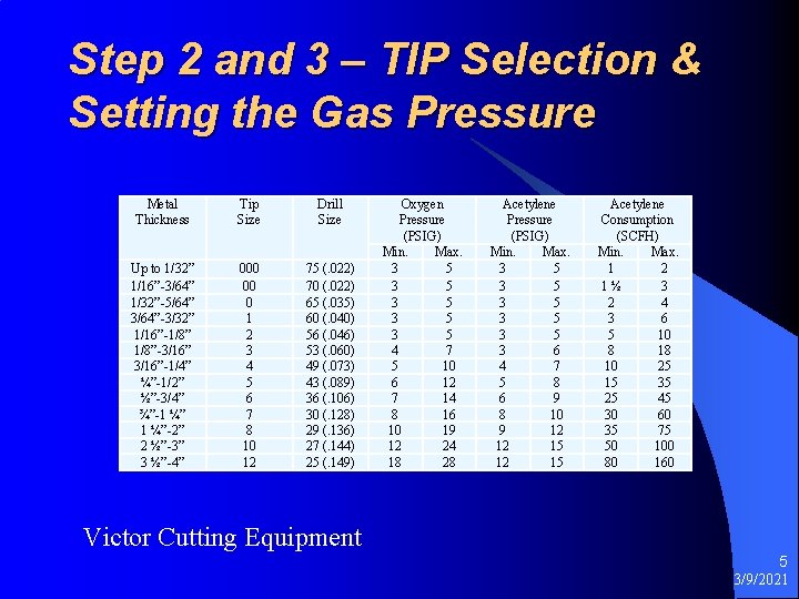 Step 2 and 3 – TIP Selection & Setting the Gas Pressure Metal Thickness