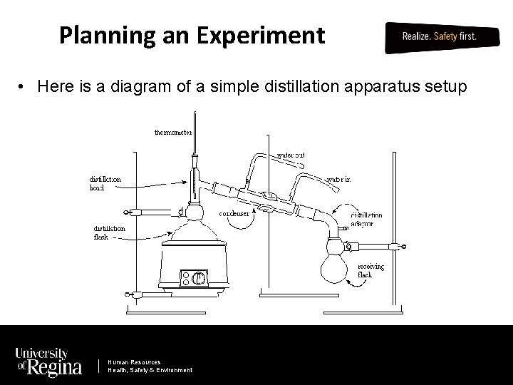 Planning an Experiment • Here is a diagram of a simple distillation apparatus setup