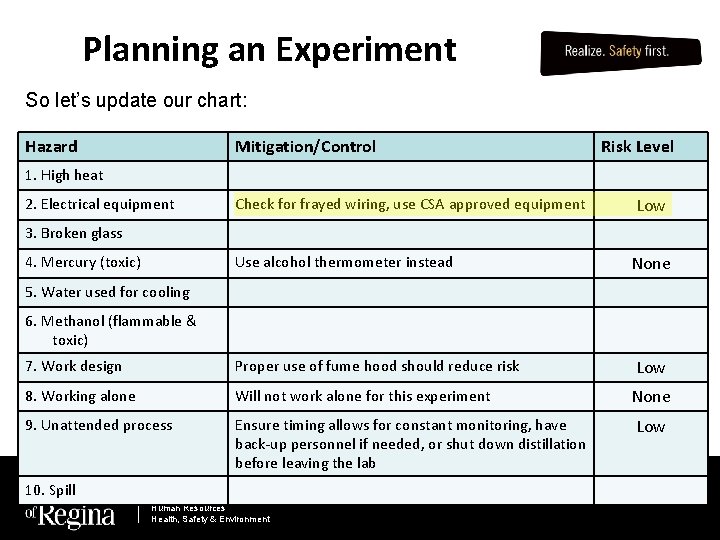 Planning an Experiment So let’s update our chart: Hazard Mitigation/Control Risk Level 1. High