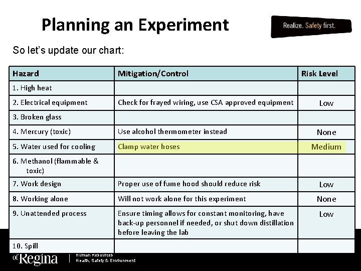 Planning an Experiment So let’s update our chart: Hazard Mitigation/Control Risk Level 1. High