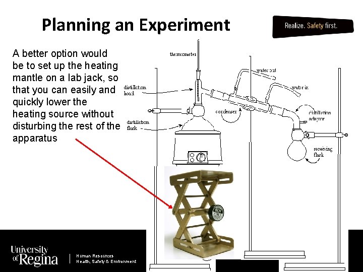 Planning an Experiment A better option would be to set up the heating mantle