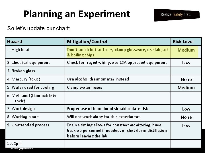 Planning an Experiment So let’s update our chart: Hazard Mitigation/Control Risk Level 1. High