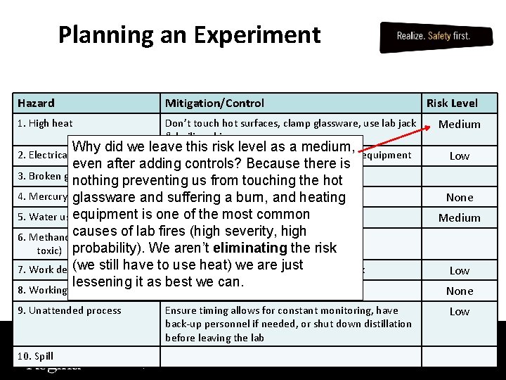 Planning an Experiment Hazard Mitigation/Control 1. High heat Don’t touch hot surfaces, clamp glassware,