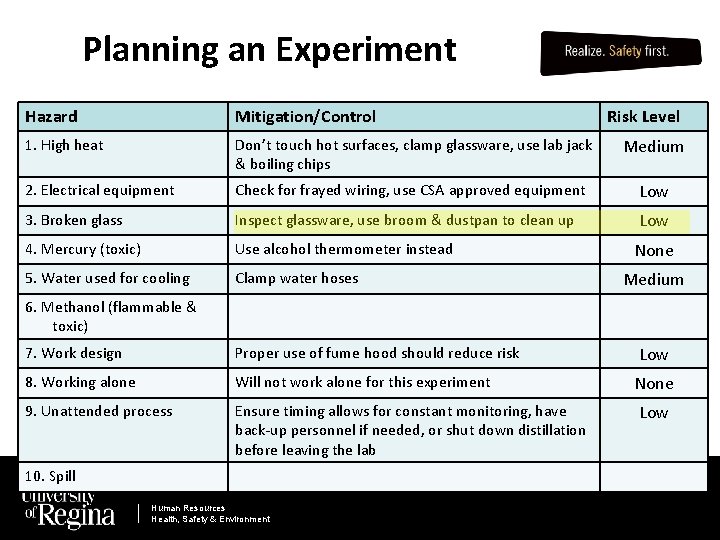 Planning an Experiment Hazard Mitigation/Control Risk Level 1. High heat Don’t touch hot surfaces,