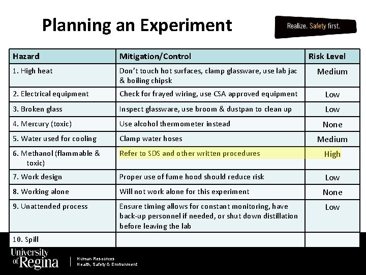 Planning an Experiment Hazard Mitigation/Control 1. High heat Don’t touch hot surfaces, clamp glassware,