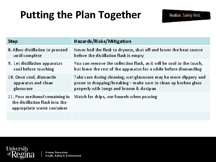 Putting the Plan Together Step Hazards/Risks/Mitigation 8. Allow distillation to proceed until complete Never