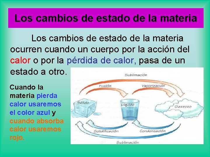 Los cambios de estado de la materia ocurren cuando un cuerpo por la acción