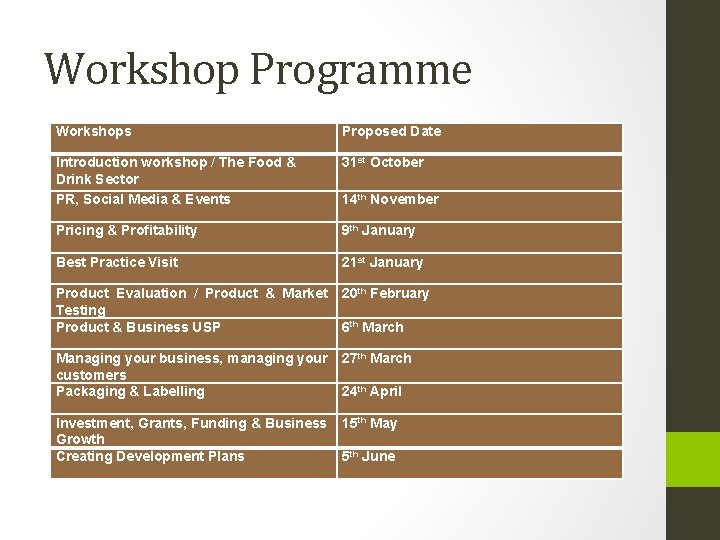 Workshop Programme Workshops Proposed Date Introduction workshop / The Food & Drink Sector PR,