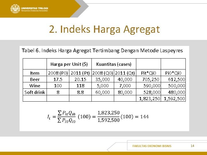 2. Indeks Harga Agregat Tabel 6. Indeks Harga Agregat Tertimbang Dengan Metode Laspeyres Harga