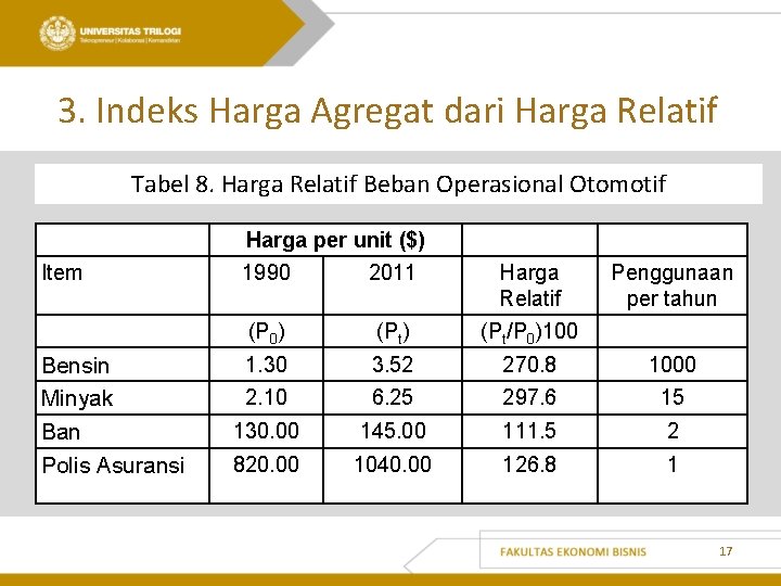 3. Indeks Harga Agregat dari Harga Relatif Tabel 8. Harga Relatif Beban Operasional Otomotif