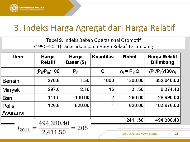 3. Indeks Harga Agregat dari Harga Relatif Tabel 9. Indeks Beban Operasional Otomotif (1990–