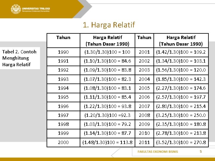 1. Harga Relatif Tabel 2. Contoh Menghitung Harga Relatif Tahun Harga Relatif (Tahun Dasar