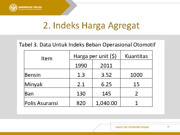 2. Indeks Harga Agregat Tabel 3. Data Untuk Indeks Beban Operasional Otomotif Item Harga