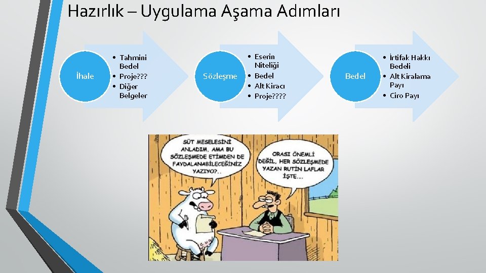 Hazırlık – Uygulama Aşama Adımları İhale • Tahmini Bedel • Proje? ? ? •