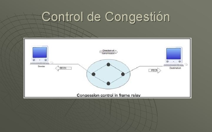 Control de Congestión 