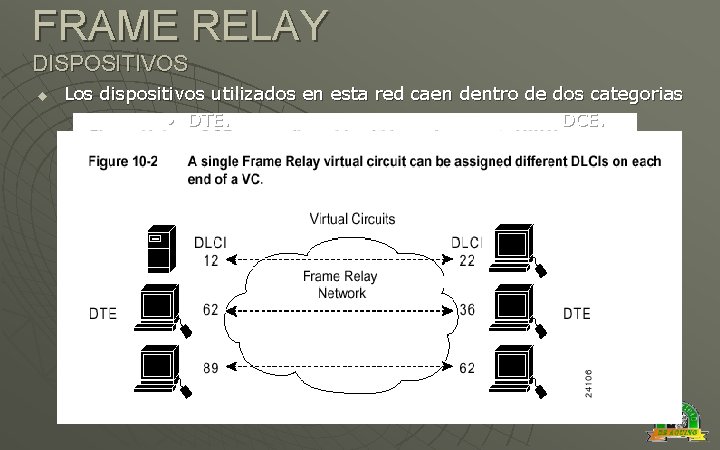 FRAME RELAY DISPOSITIVOS u Los dispositivos utilizados en esta red caen dentro de dos