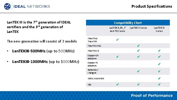 Product Specifications Lan. TEK III is the 7 th generation of IDEAL certifiers and