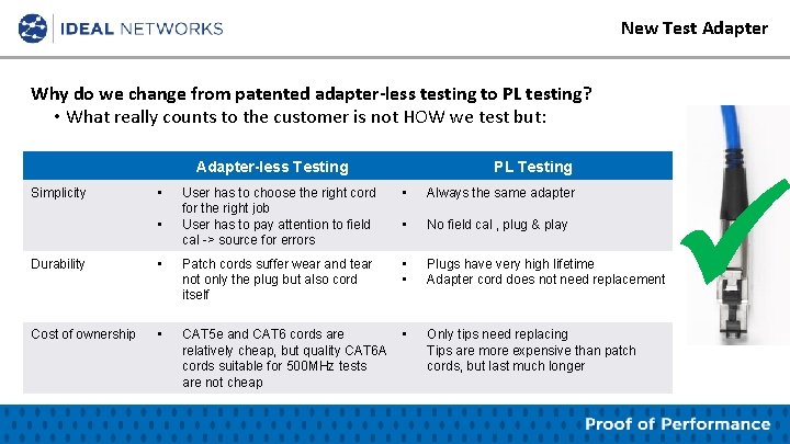 New Test Adapter Why do we change from patented adapter-less testing to PL testing?