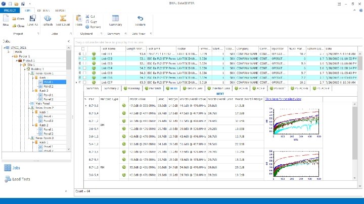 IDC © IDEAL INDUSTRIES 2015 Proof of Performance 