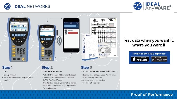 Test data when you want it, where you want it © IDEAL INDUSTRIES 2015