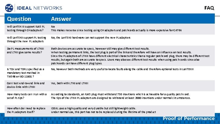 FAQ Question Answer Will Lan. TEK III support RJ 45 PL testing through CH