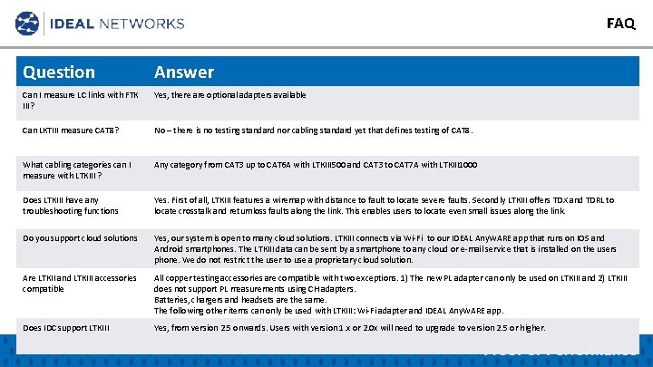 FAQ Question Answer Can I measure LC links with FTK III? Yes, there are