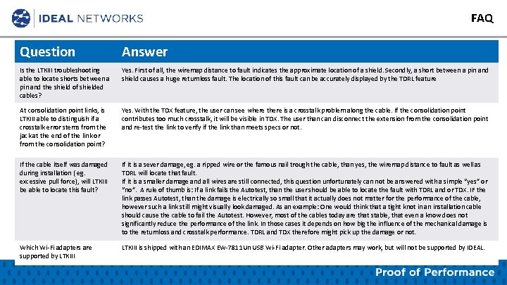 FAQ Question Answer Is the LTKIII troubleshooting able to locate shorts between a pin