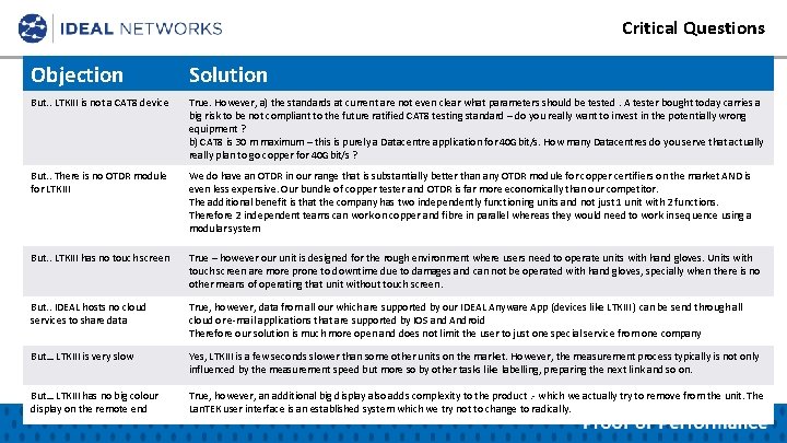 Critical Questions Objection Solution But. . LTKIII is not a CAT 8 device True.