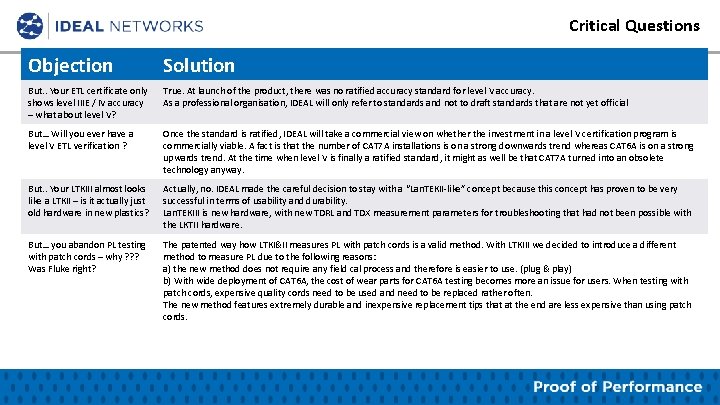 Critical Questions Objection Solution But. . Your ETL certificate only shows level IIIE /